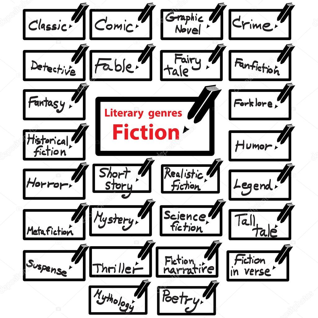 vector icon of literary genres fiction, book 