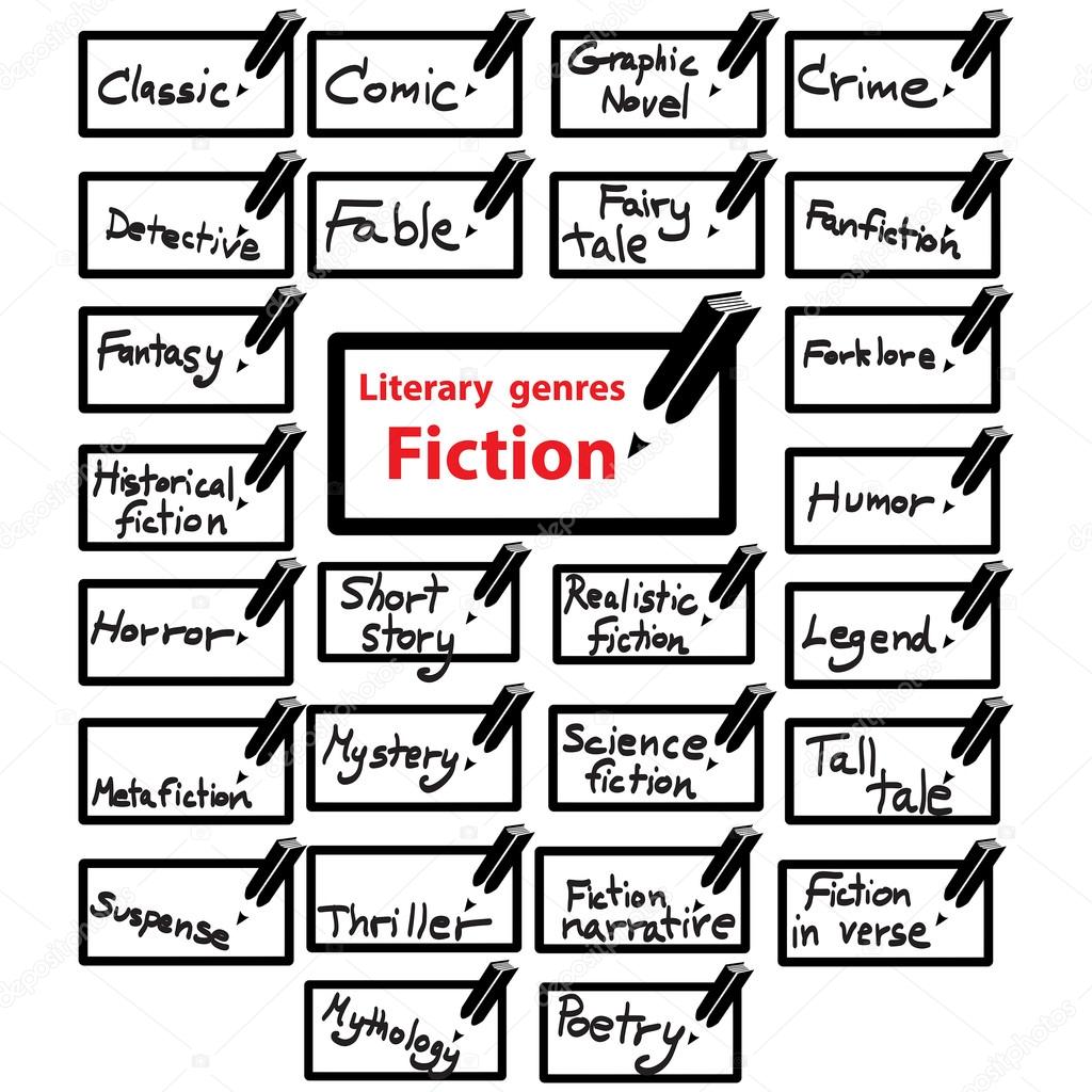 Vector icon of literary genres fiction, book.