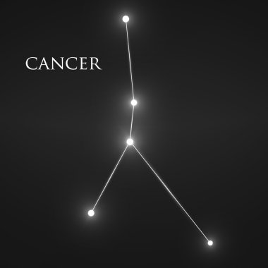 Takımyıldızı kanser burç