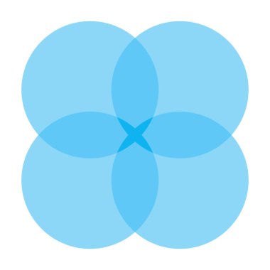 Açık mavi venn diyagramı, veri grafiği için simetrik çiçek stili vektör bilgilerine çakışan dört dairesel kesitle kesişen iş modeli ilişkisi yuvarlak elementi