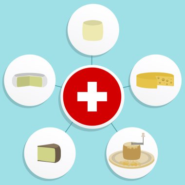 Beş İsviçre peyniri