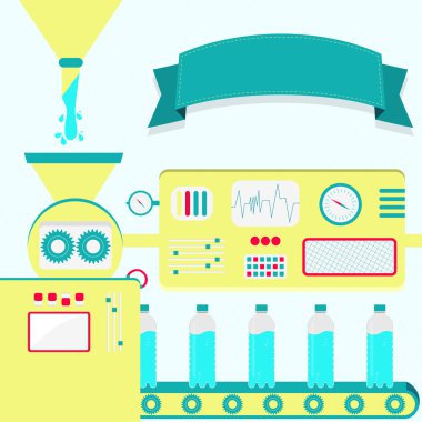 Şişe suyu üretimi