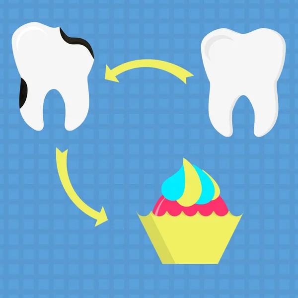 Caramelos y caries dental — Vector de stock