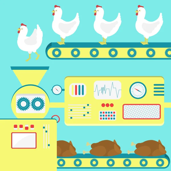 Producción de carne de pollo — Vector de stock