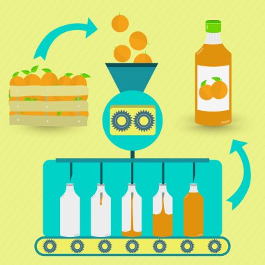 Portakal suyu imalat süreci