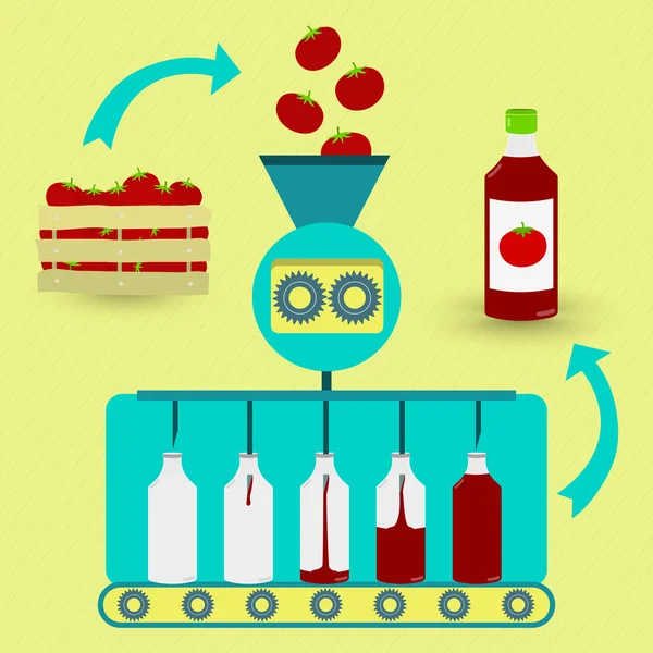 Proceso de fabricación de ketchup — Vector de stock