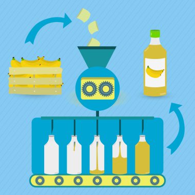 Muz suyu imalat süreci