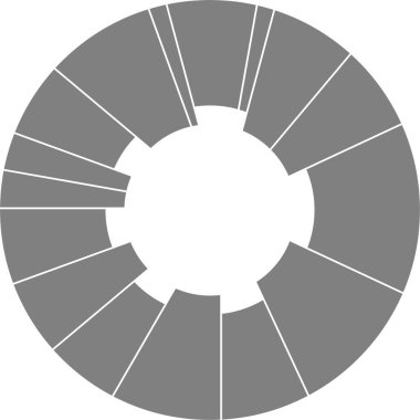 Yapılandırılmış donut dilimleri tanımlanmış dairesel dağılım yoluyla segmentli iş verilerini gösterir.