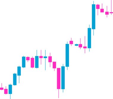 Candlestick grafiği, önceki düz aralıktan güçlü bir firarla işaretlenen kabadayı fiyat dalgalanmasını vurguluyor.