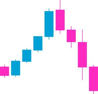 Candlestick çizelgesinde keskin bir düşüş, ardından yukarı doğru kısa bir gerileme ve daha da gerileme, ölü kedi zıplama desenini gösteren küçük bir çizelge..