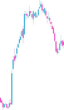 Candlestick çizelgesinin küçük resmi dik bir yükseliş hareketi yakalıyor ve ardından keskin bir ters dönüş yaparak parabolik bir kalkış şekli oluşturuyor..
