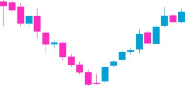 Candlestick çizelgesi küçük resmi simetrik keskin bir düşüş gösteriyor. Ardından da keskin bir iyileşme, temiz bir V-tabanı deseni oluşturuyor..