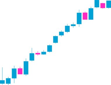Candlestick grafik küçük resmi birden fazla boğa çubuğu ve asgari geri çekilme ile belirgin bir yükseliş fiyat hareketi gösteriyor.