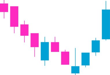Candlestick çizelgesi küçük resmi hızlı bir düşüşü gösteriyor. Ardından da eşit hızda iyileşme, V şeklinde bir alt desen oluşturuyor..