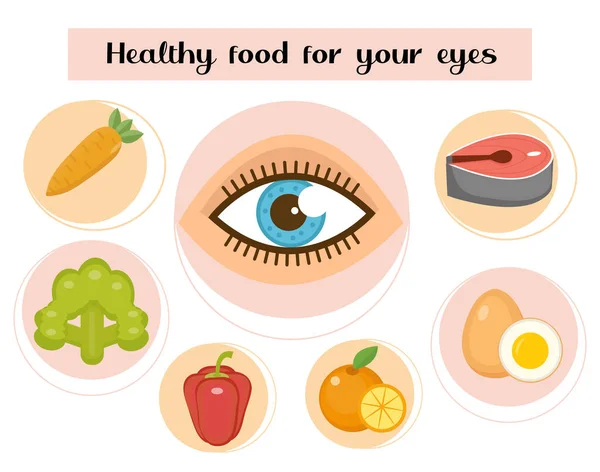 Υγιεινή τροφή για το όραμά σου. Έννοια των τροφίμων και βιταμινών, ιατρική, πρόληψη των ασθενειών των ματιών. Εικονογράφηση διανύσματος — Διανυσματικό Αρχείο