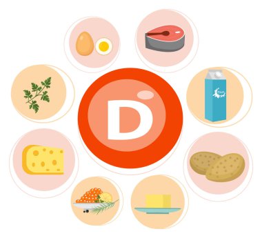 D vitamini düz çizimler. Masanın üzerinde D vitamini içeren yiyecekler. D vitamini kaynağı: beyaz arka planda izole edilmiş fasulye, yumurta, süt, balık, peynir ve maydanoz.
