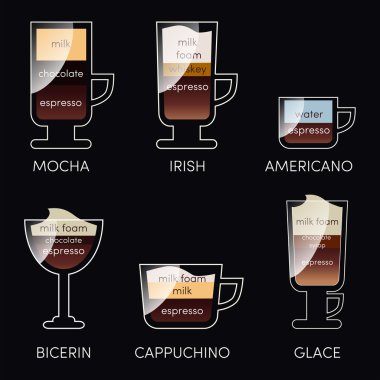 Farklı bir bardak ile kahve menü infografik ayarlayın. Kahve haritası için tahta üzerinde vintage tarzı içecekler. Kafe menüsü için fincan ile yazı. Vektör çizimi