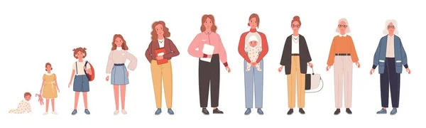 Ciclos de vida humanos en diferentes edades. Personaje de mujer creciendo y envejeciendo en bebé, niño, adolescente, adulto y anciano. Vector — Archivo Imágenes Vectoriales