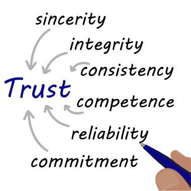 işadamı bir sembol güven çizer