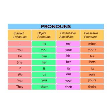 Table with English pronouns. Vector illustration. clipart