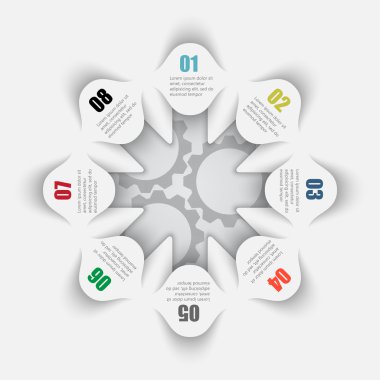 Dairesel bilgi verilerin sunumunu.