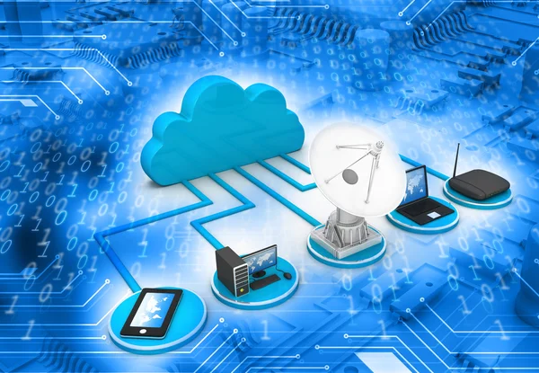 Bulut hesaplama kavramı