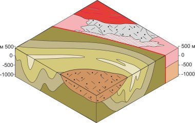 Jeolojik yapısı blok şeması.