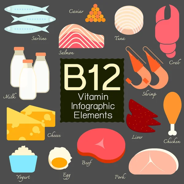 Elemento infográfico de vitamina B12 . — Vector de stock