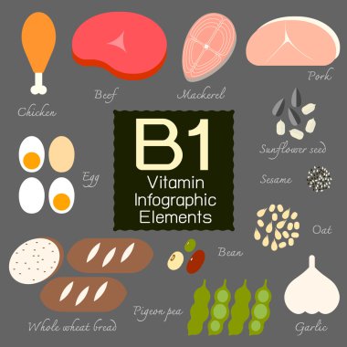 B1 vitamini Infographic öğesi.