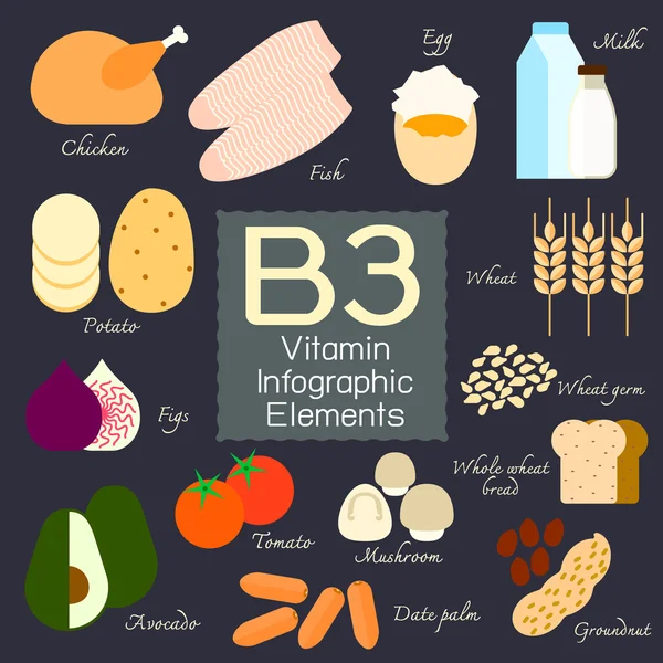 Vitamin B3 Infographic öğesi.
