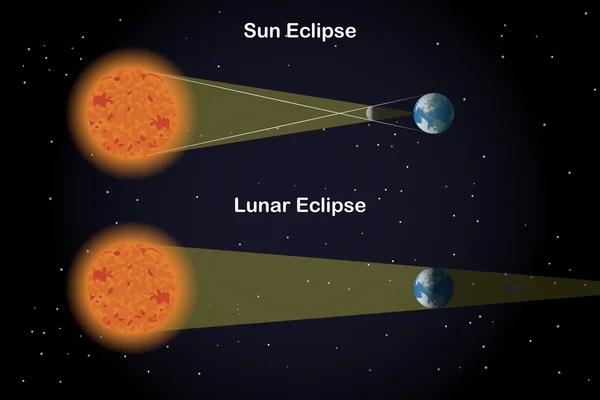 Tipos de eclipses — Vector de stock