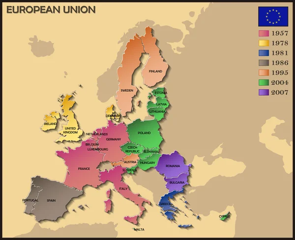 L'évolution de l'Union européenne — Image vectorielle