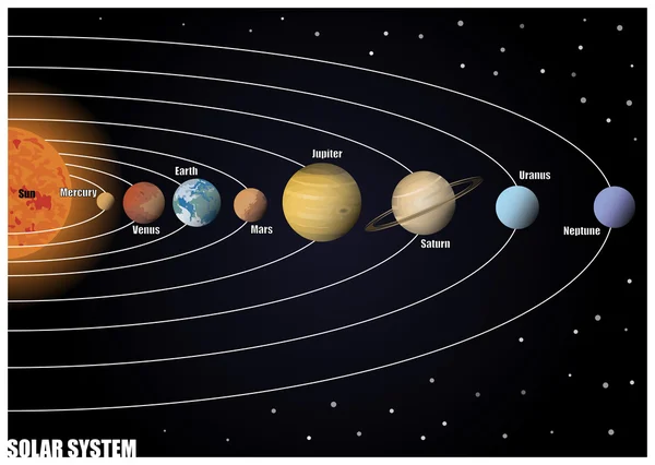 Diagram of Solar System — Stock Vector