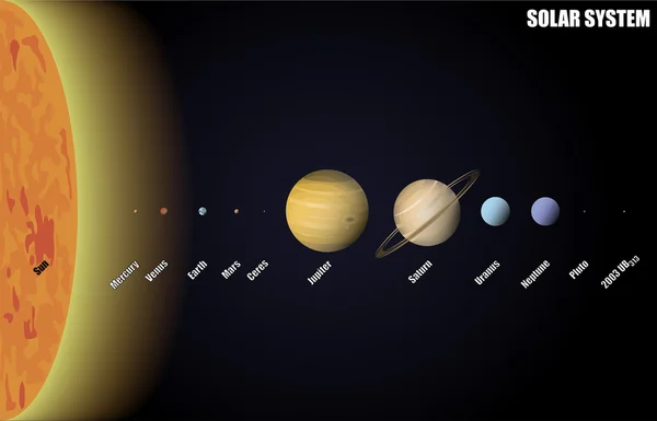 Diagram över solsystemet med dvärgplaneter — Stock vektor