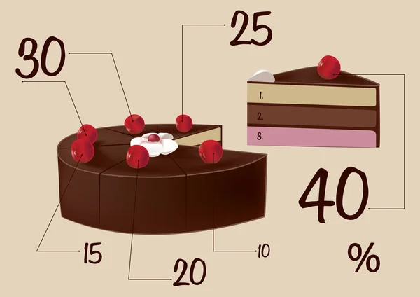 Sous la forme d'un diagramme du gâteau — Image vectorielle