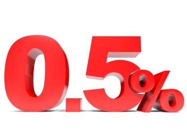 Kırmızı sıfır noktası yüzde beş. Yüzde 0,5 indirim.