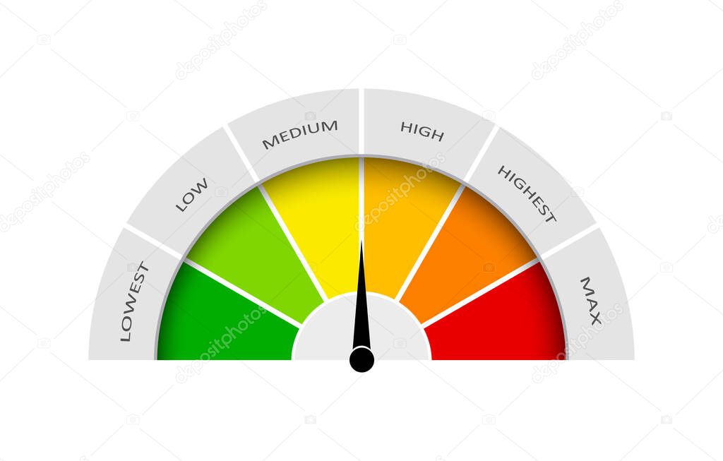 Meter gauge. Speedometer with measure satisfaction. Dial with level of quality. Rate with icon of low, medium and high score. Scale for comparison performance. Infographic for customer. Vector.