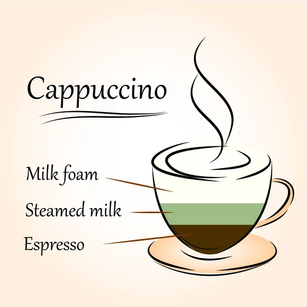 Kahve simgesi, cappuccino — Stok Vektör