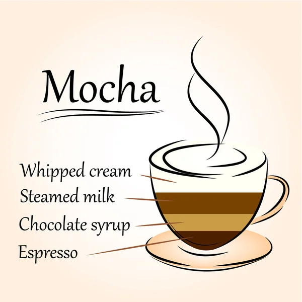 Coffee icon, mocha — Stock Vector