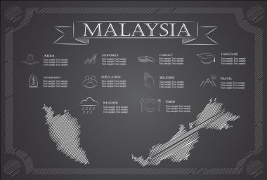 Malezya infographics, istatistiksel veri, manzaraları.