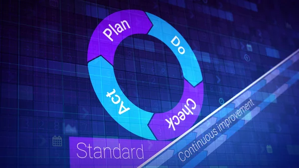 Deming döngüsü kavramı
