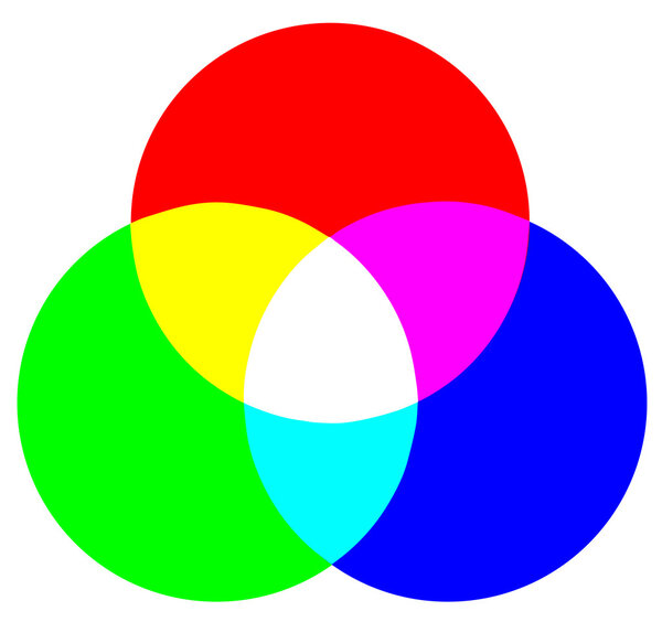 Цветовая модель RGB
