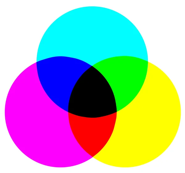 Modello di colore CMYK — Vettoriale Stock