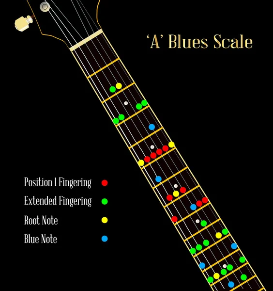 Гитарный блюз Scale In A — стоковый вектор