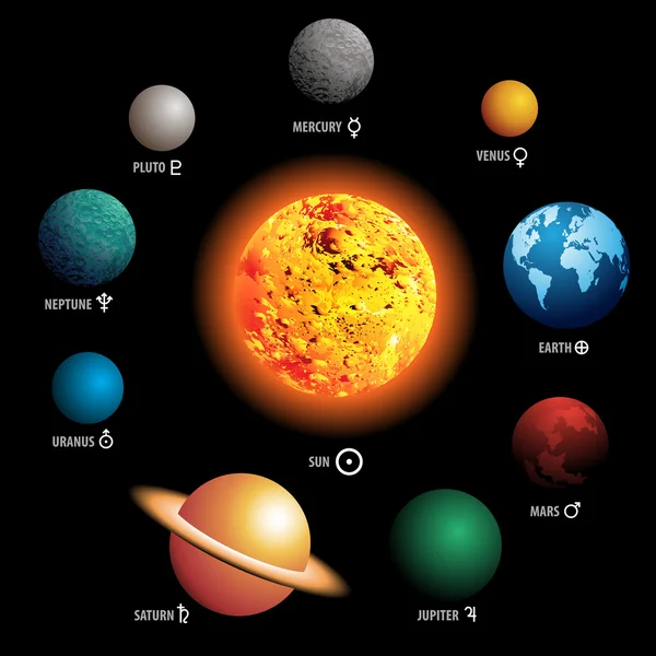 Planeten van het zonnestelsel — Stockvector