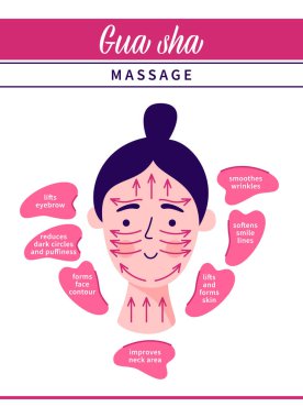 Gua Sha masajı. Yüz masajı için gül kuvars taş kazıyıcısı kullanma talimatı. Akupunktur geleneksel Çin tıbbı kişisel bakım metodu. Ev güzelliği rutini. Vektör düz resimleme.