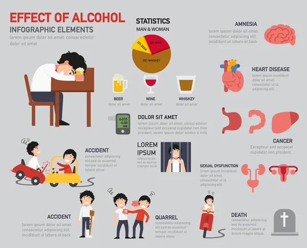 Effect of alcohol infographics — Stock Vector