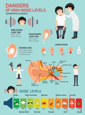Dangers of high noise levels infographic