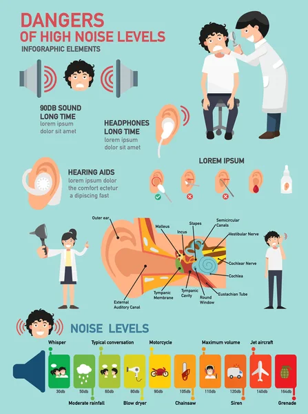 높은 잡음 레벨 infographic의 위험 — 스톡 벡터