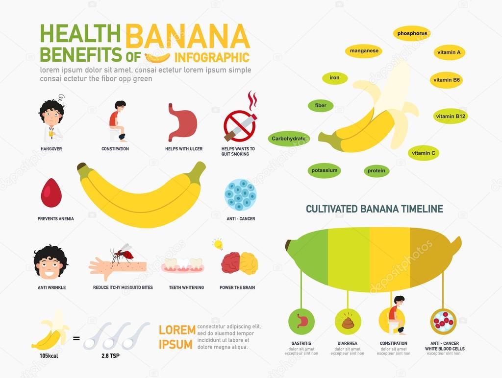 Health Benefits Of Banana Infographics vector Stock Illustration By 